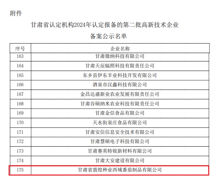名單發(fā)布！敦煌種業(yè)一公司入選！